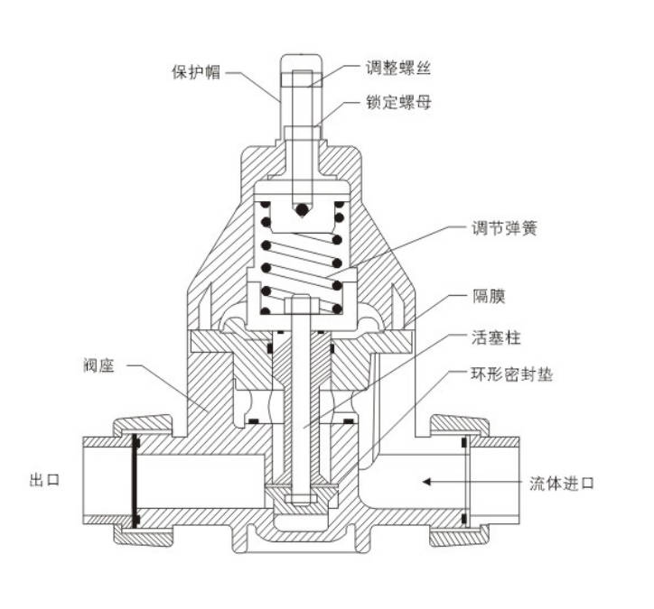 back-pressure-Valve
